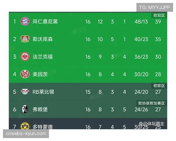 德甲积分榜更新：拜仁76分领跑，多特64分第二，莱比锡53分第三